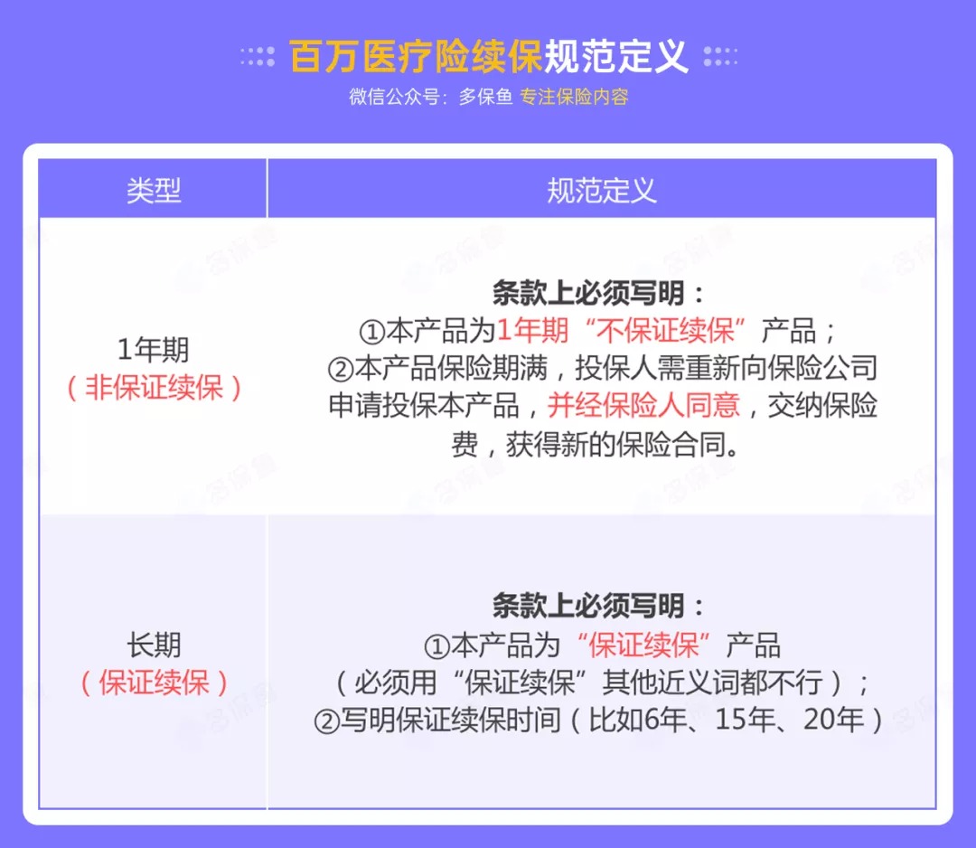 百萬(wàn)醫療險停售背后，被你忽視的“續保隱患”！
