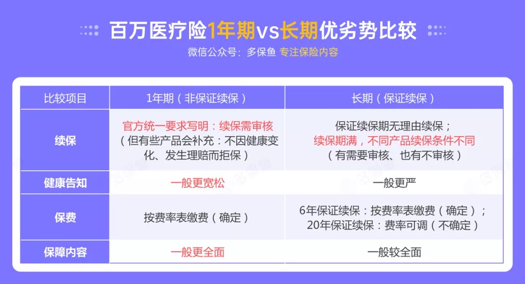 百萬(wàn)醫療險停售背后，被你忽視的“續保隱患”！