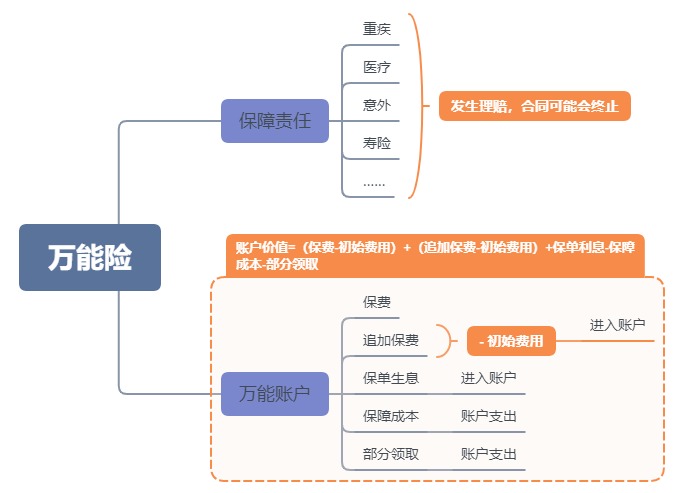 利率超5%？日計息月復利的萬(wàn)能險，竟然會(huì )虧錢(qián)！