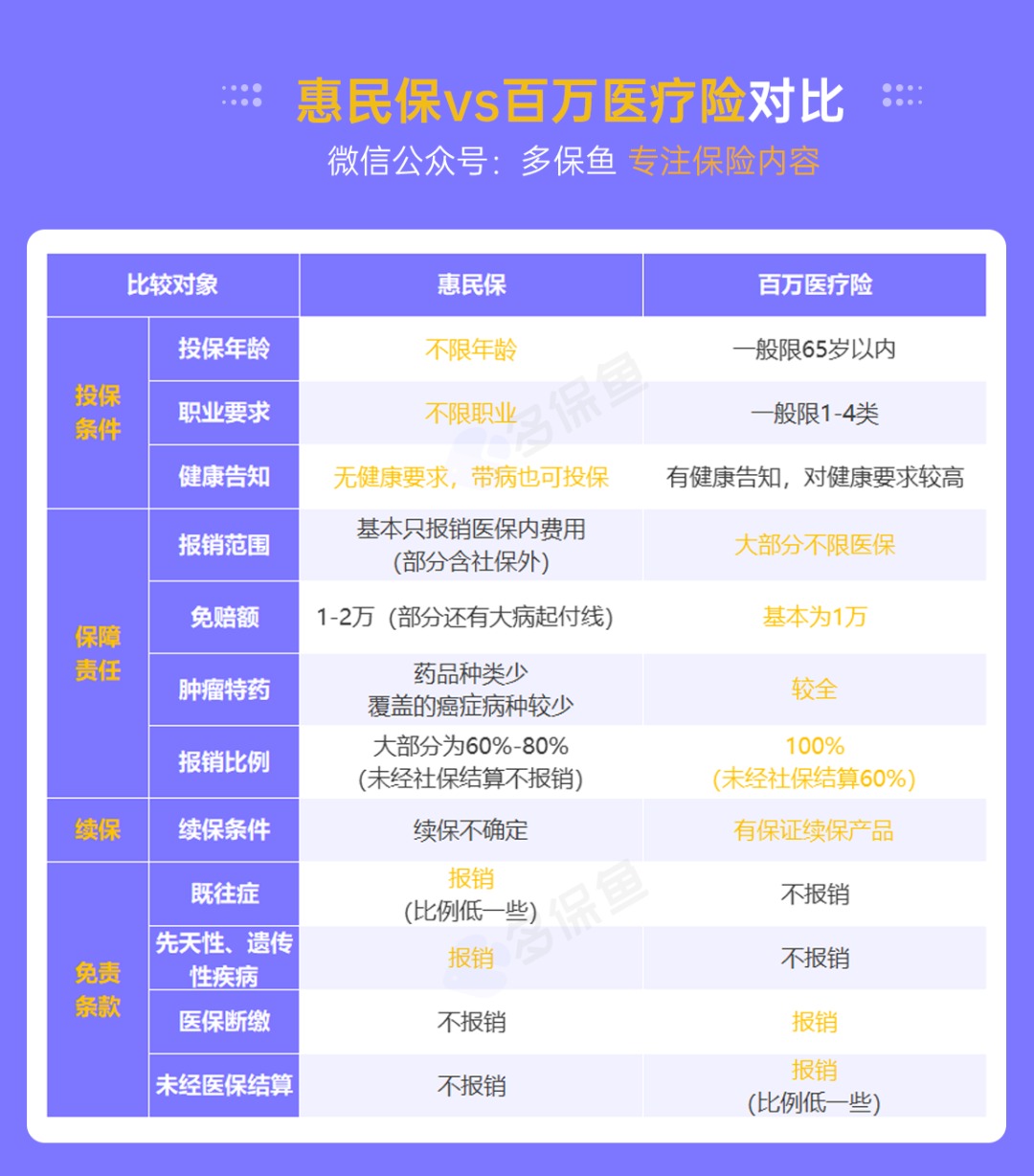 “惠民保”們來(lái)了，百萬(wàn)醫療險還有必要買(mǎi)嗎？