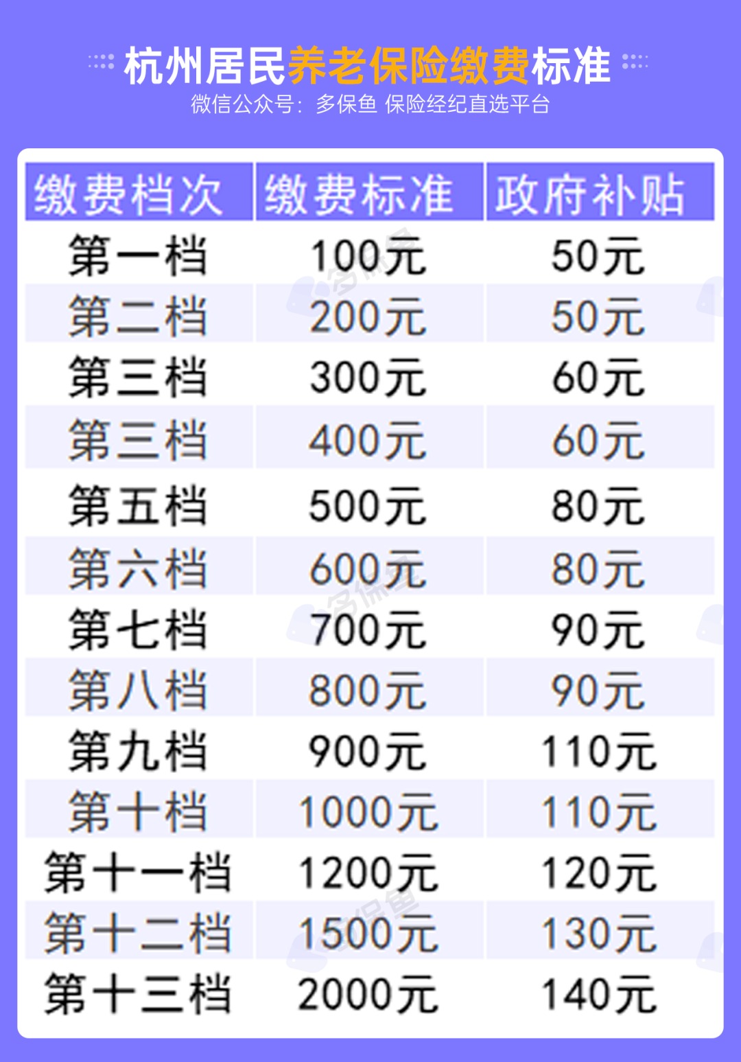 不交社保，自己存錢(qián)退休后收益更高？
