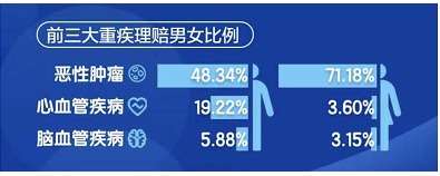 沒(méi)在條款約定里，竟然也能獲賠20萬(wàn)