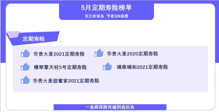5月定期壽險榜單來(lái)了，最值得買(mǎi)了都在這！