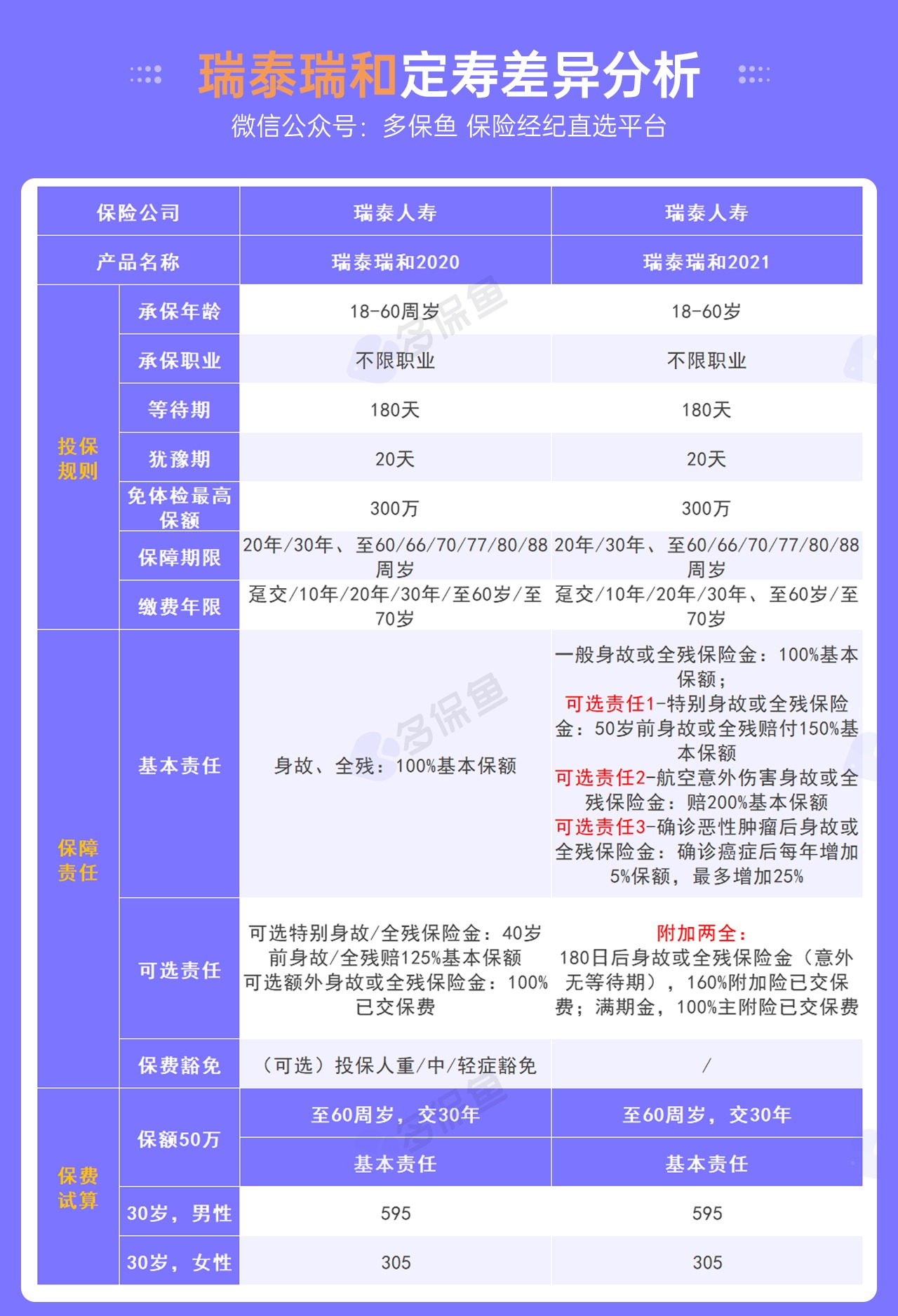 每月榜單 | 7月定期壽險榜單！