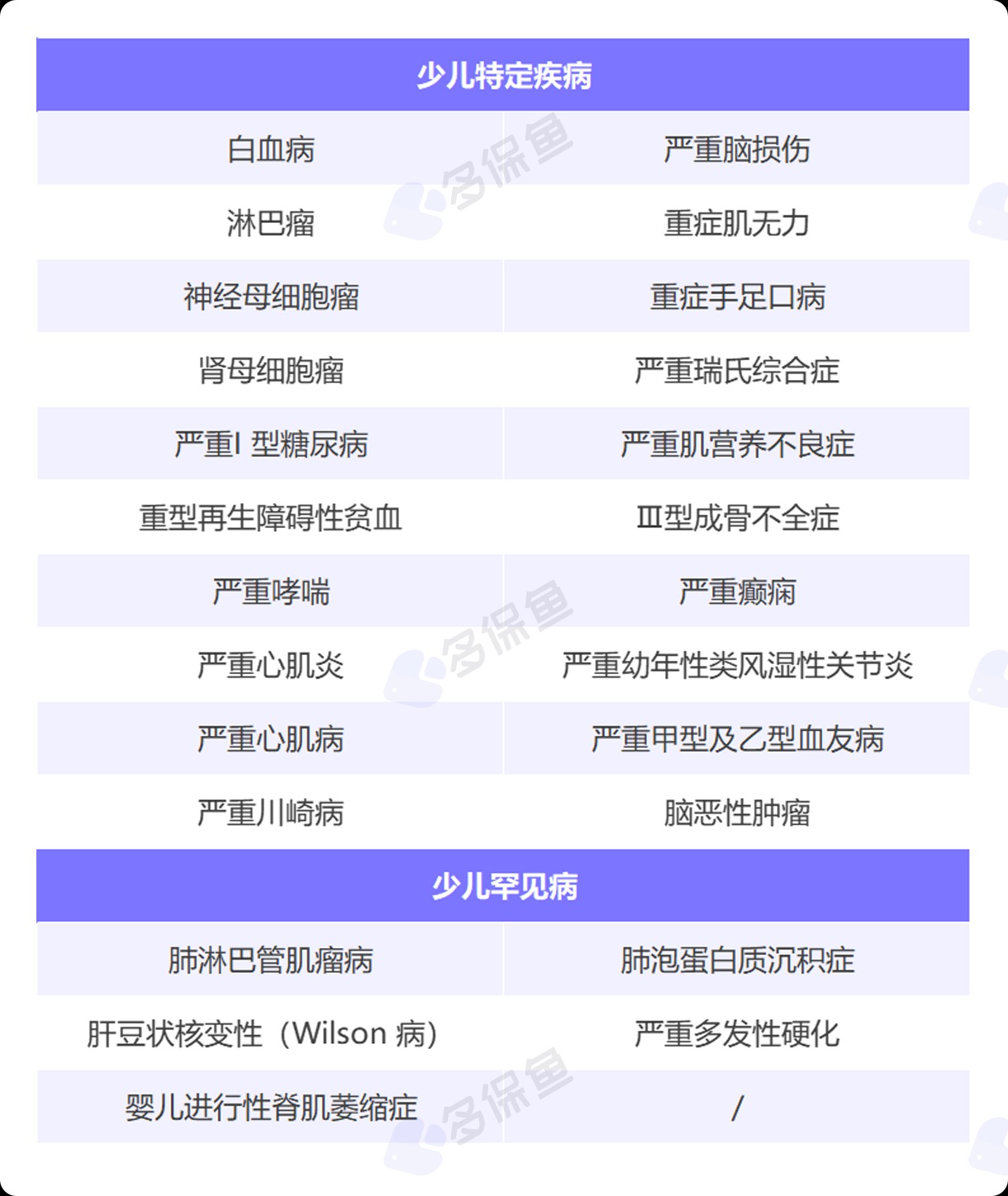 每月榜單 | 7月重疾險榜單公布來(lái)了！