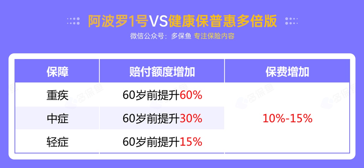 每月榜單 | 7月重疾險榜單公布來(lái)了！