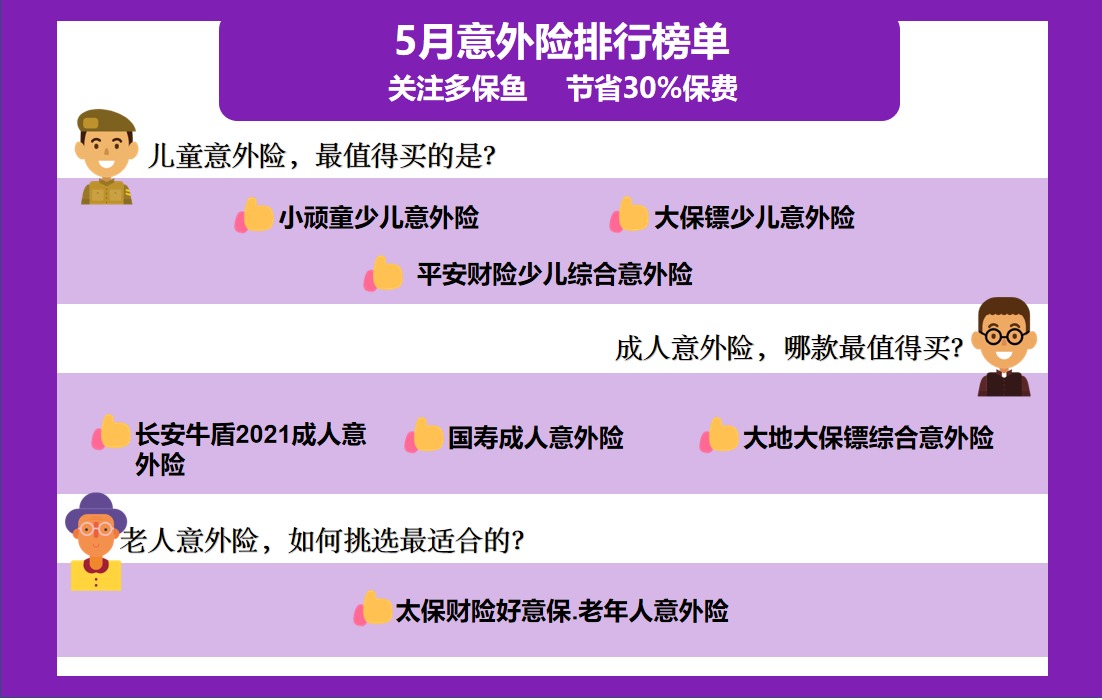 每月榜單 | 5月熱門(mén)意外險榜單來(lái)了！