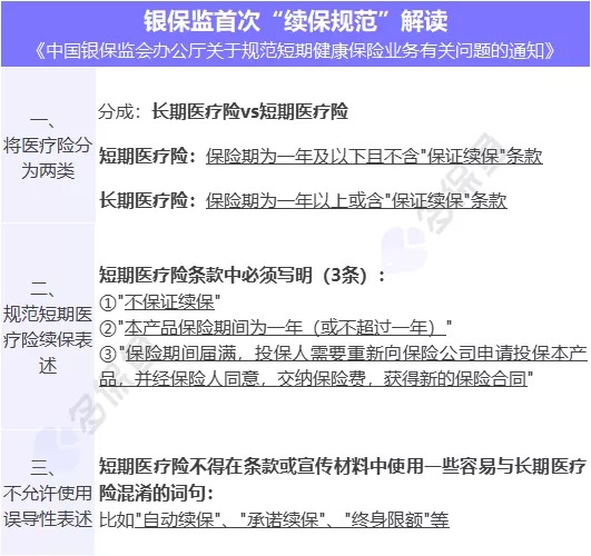 醫療險續保再地震！銀保監再發(fā)整改要求，哪些產(chǎn)品受影響？