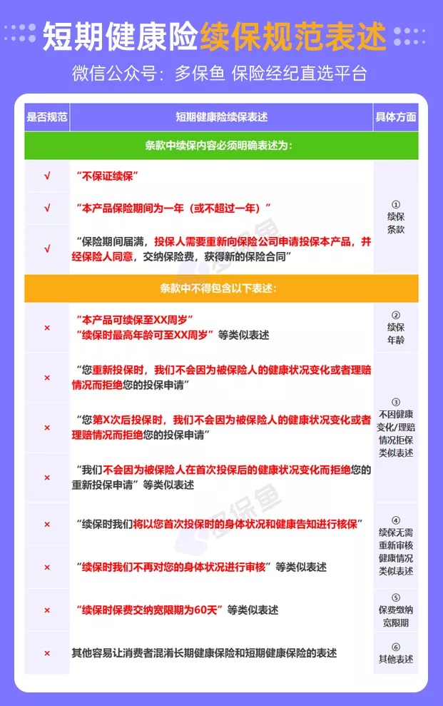 醫療險續保再地震！銀保監再發(fā)整改要求，哪些產(chǎn)品受影響？