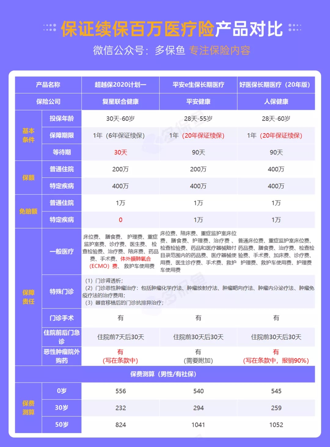 醫療險續保再地震！銀保監再發(fā)整改要求，哪些產(chǎn)品受影響？