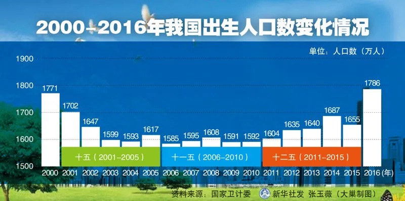 人口普查數據公布，2.6億老年人口誰(shuí)來(lái)養老？