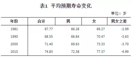 人口普查數據公布，2.6億老年人口誰(shuí)來(lái)養老？