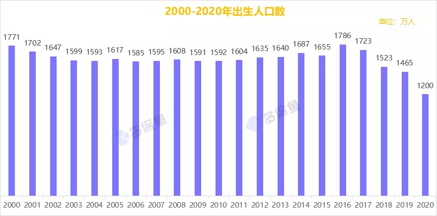 三胎背后的真相，多生孩子究竟利好誰(shuí)？