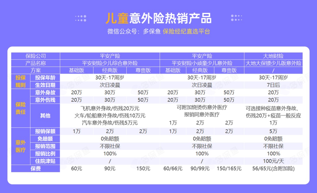 腰扭傷賠了萬(wàn)元醫療費！魚(yú)刺卡喉也能賠？
