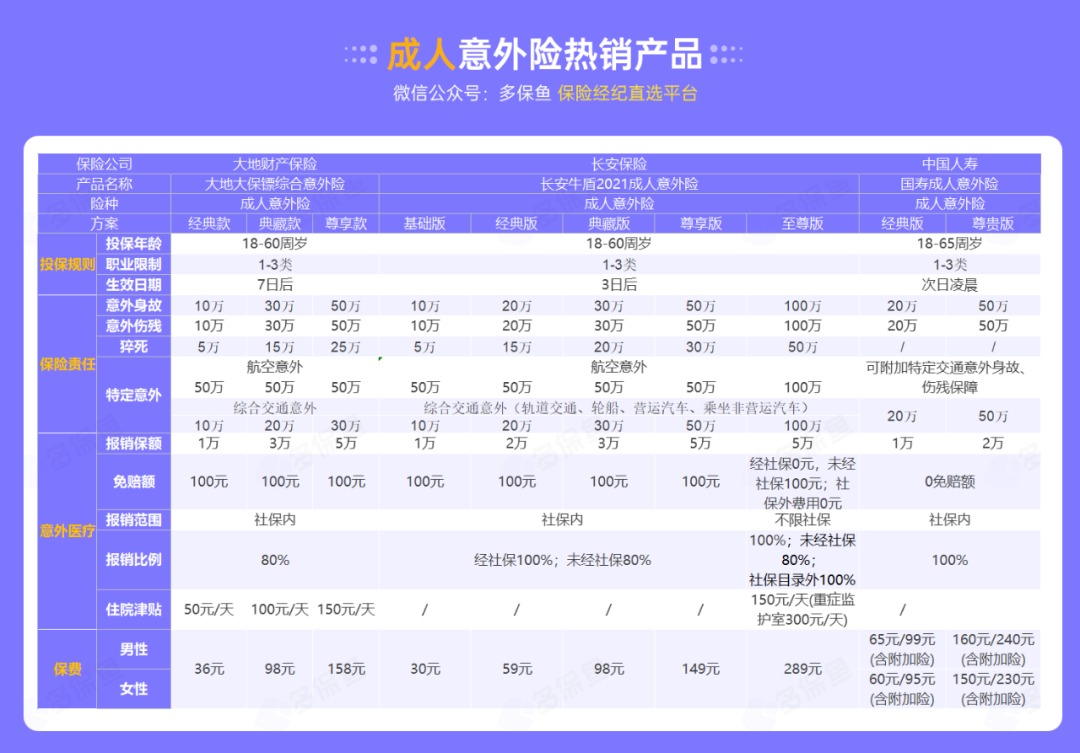 腰扭傷賠了萬(wàn)元醫療費！魚(yú)刺卡喉也能賠？