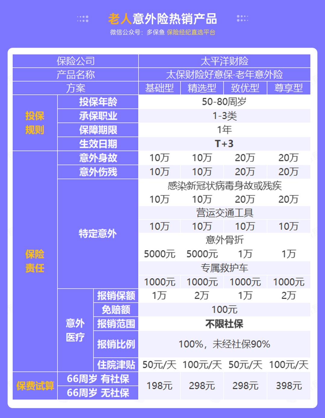 腰扭傷賠了萬(wàn)元醫療費！魚(yú)刺卡喉也能賠？