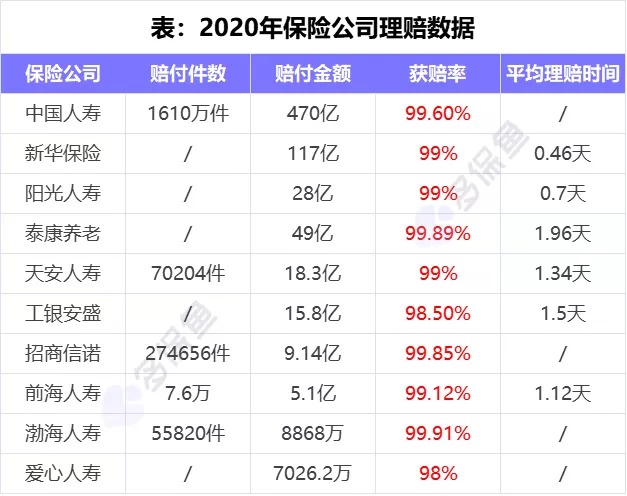 理賠內幕揭秘！我們的身體情況保險公司都能查到？