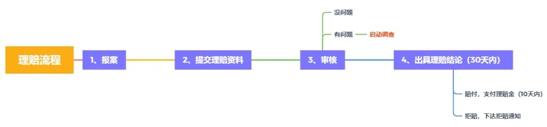 理賠內幕揭秘！我們的身體情況保險公司都能查到？