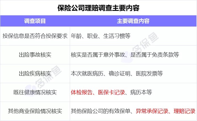 理賠內幕揭秘！我們的身體情況保險公司都能查到？
