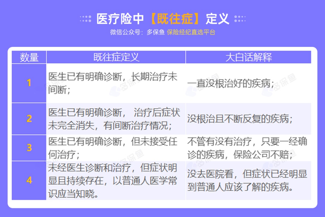 不是所有治療費用百萬(wàn)醫療險都能報銷(xiāo)，這個(gè)誤區一定要知道！
