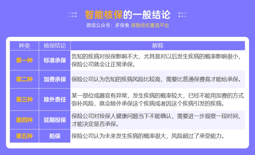 不是所有治療費用百萬(wàn)醫療險都能報銷(xiāo)，這個(gè)誤區一定要知道！