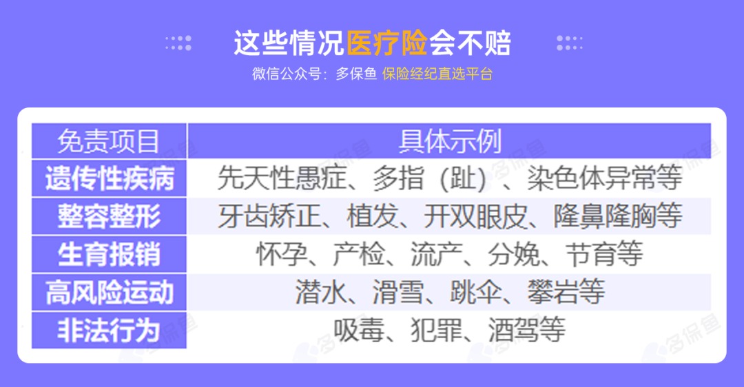 不是所有治療費用百萬(wàn)醫療險都能報銷(xiāo)，這個(gè)誤區一定要知道！