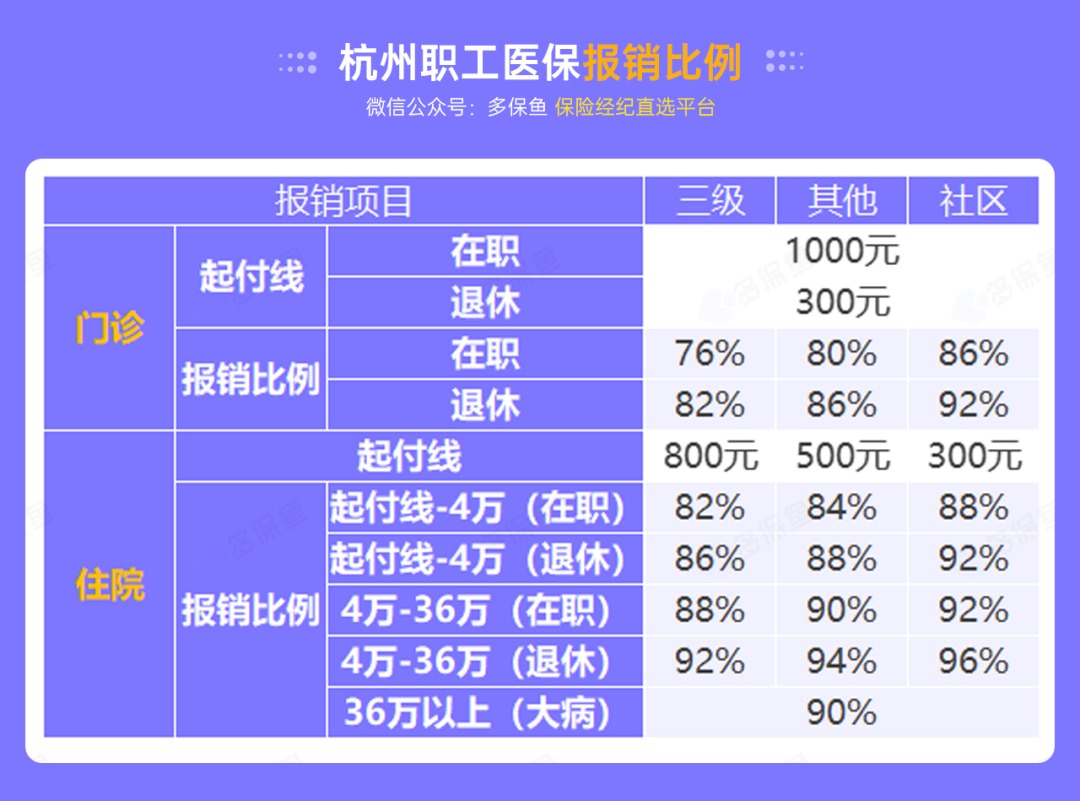 沒(méi)有工作單位，怎么交社保最劃算？
