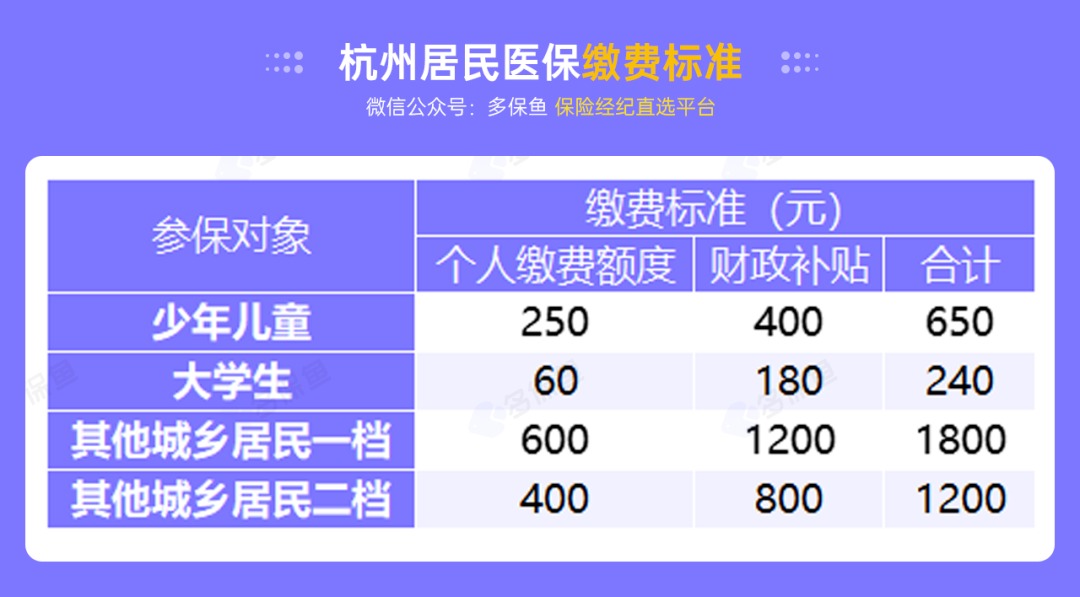 沒(méi)有工作單位，怎么交社保最劃算？