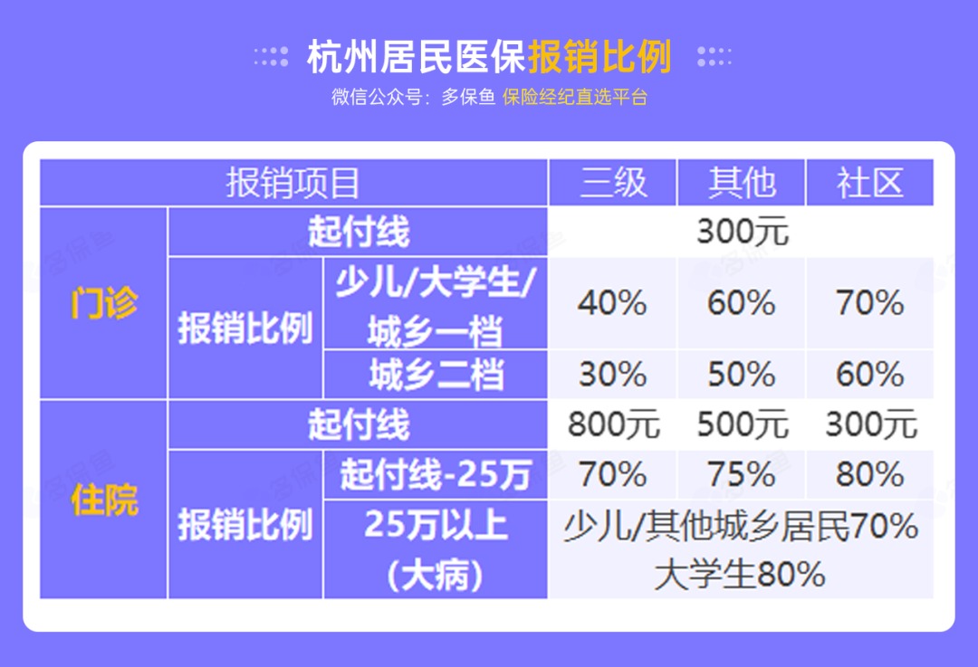 沒(méi)有工作單位，怎么交社保最劃算？