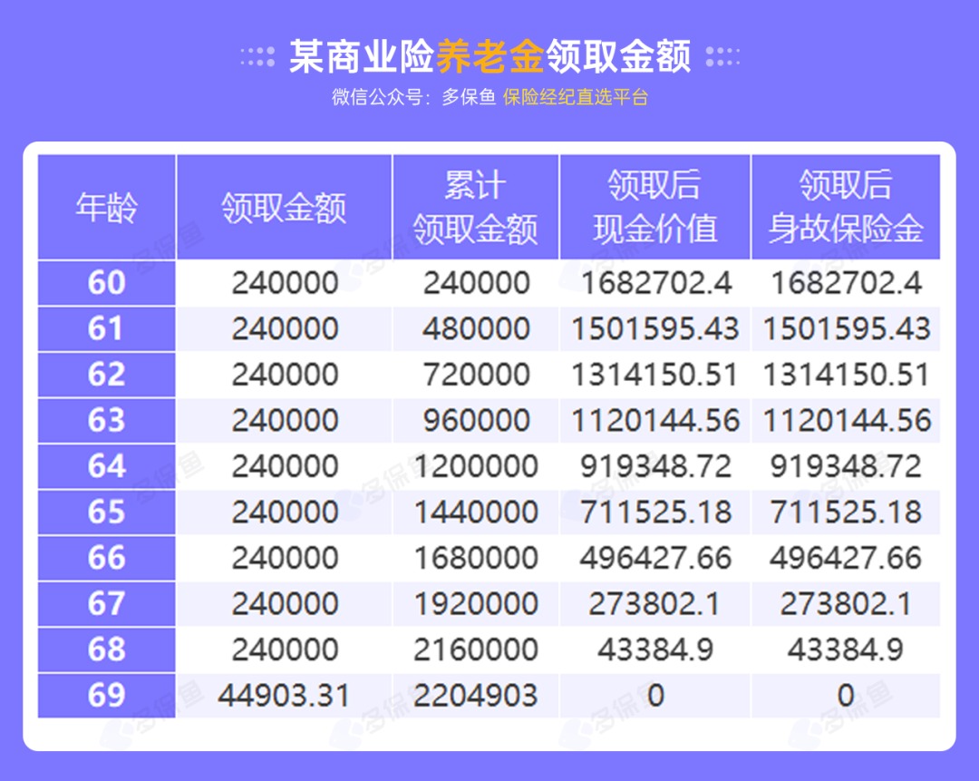 沒(méi)有工作單位，怎么交社保最劃算？