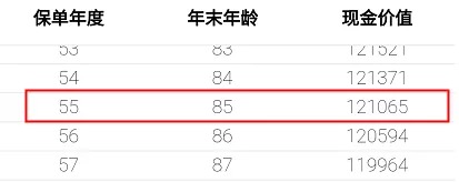 重疾險保到70歲還是終身？揭開(kāi)重疾定價(jià)陷阱！