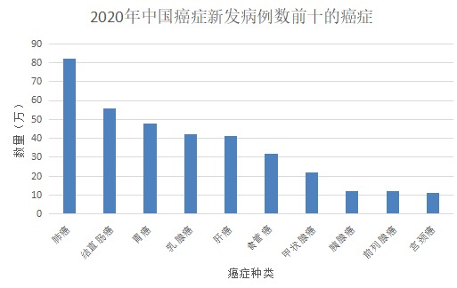 甲狀腺癌100%賠！癌癥保障比重疾險還牛？