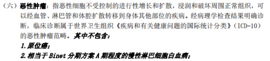 甲狀腺癌100%賠！癌癥保障比重疾險還牛？