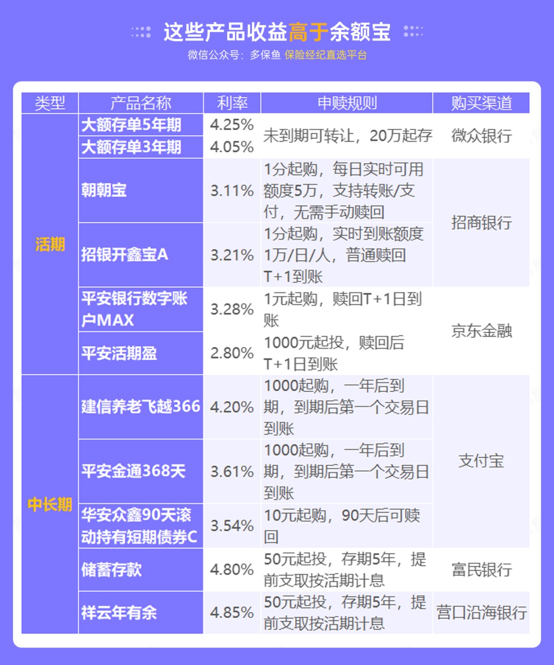 突發(fā)！銀行存款利率下調，錢(qián)還能放哪里？