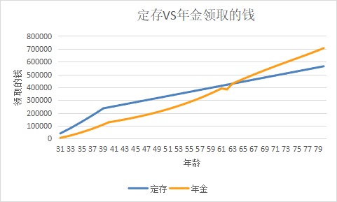 突發(fā)！銀行存款利率下調，錢(qián)還能放哪里？