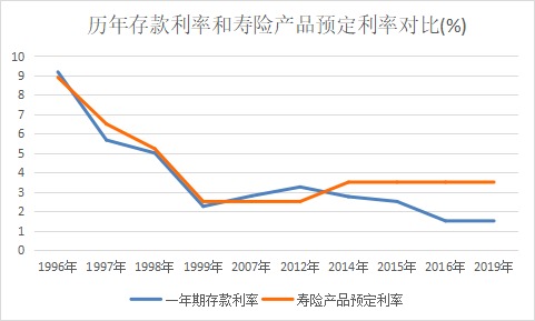 突發(fā)！銀行存款利率下調，錢(qián)還能放哪里？