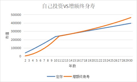 突發(fā)！銀行存款利率下調，錢(qián)還能放哪里？