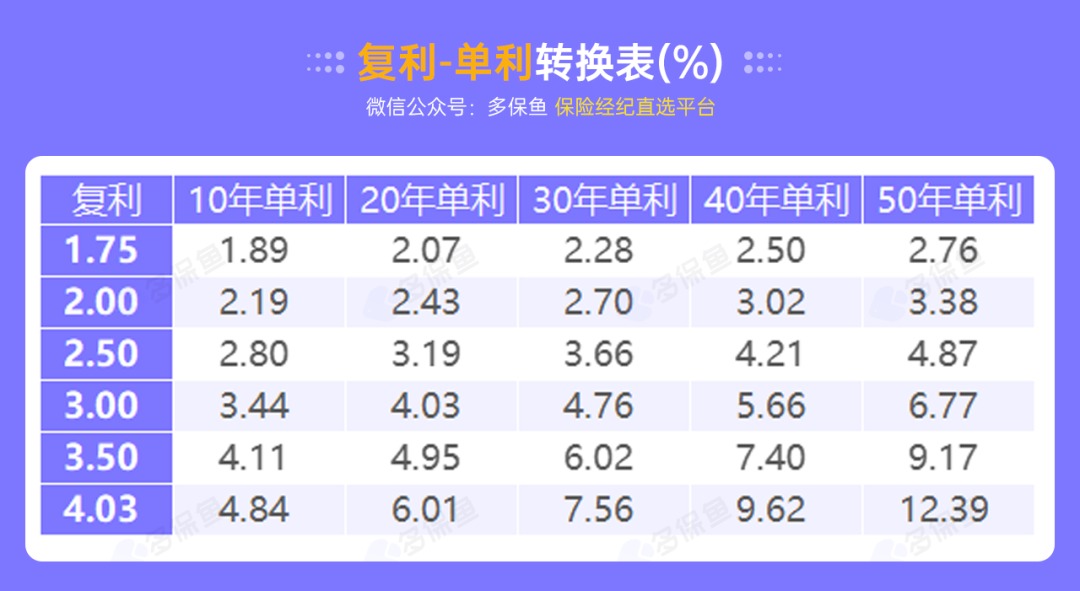 突發(fā)！銀行存款利率下調，錢(qián)還能放哪里？