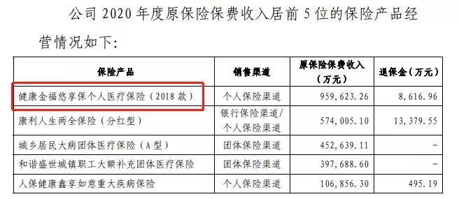 幾十萬(wàn)人退出，1年退保近1億！好醫保怎么了？