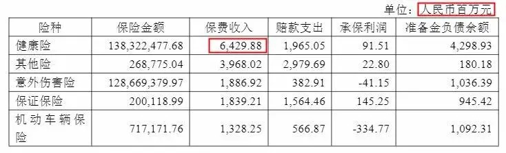 幾十萬(wàn)人退出，1年退保近1億！好醫保怎么了？