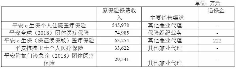 幾十萬(wàn)人退出，1年退保近1億！好醫保怎么了？