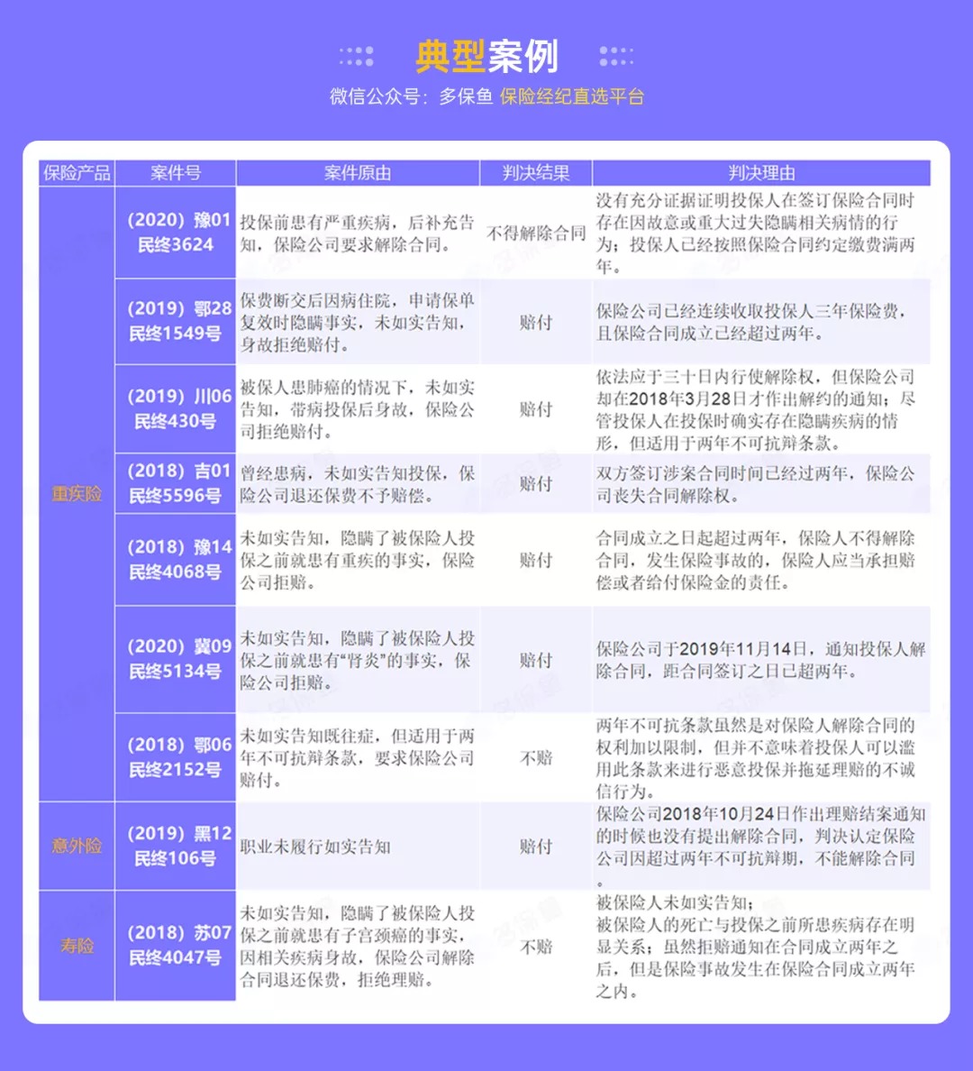 這個(gè)理賠神器，不知道虧幾十萬(wàn)！