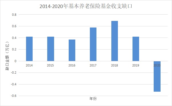 人社部：延長(cháng)社保繳費年限，只交15年領(lǐng)不了養老金？