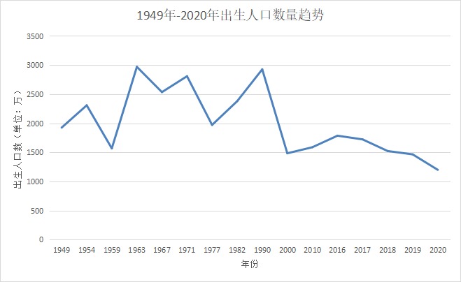 人社部：延長(cháng)社保繳費年限，只交15年領(lǐng)不了養老金？