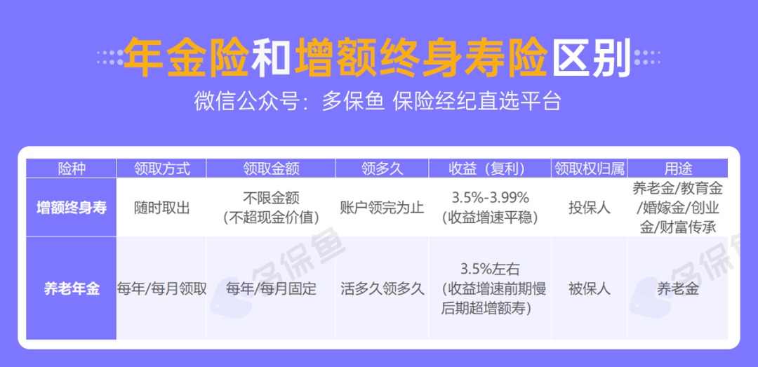 人社部：延長(cháng)社保繳費年限，只交15年領(lǐng)不了養老金？
