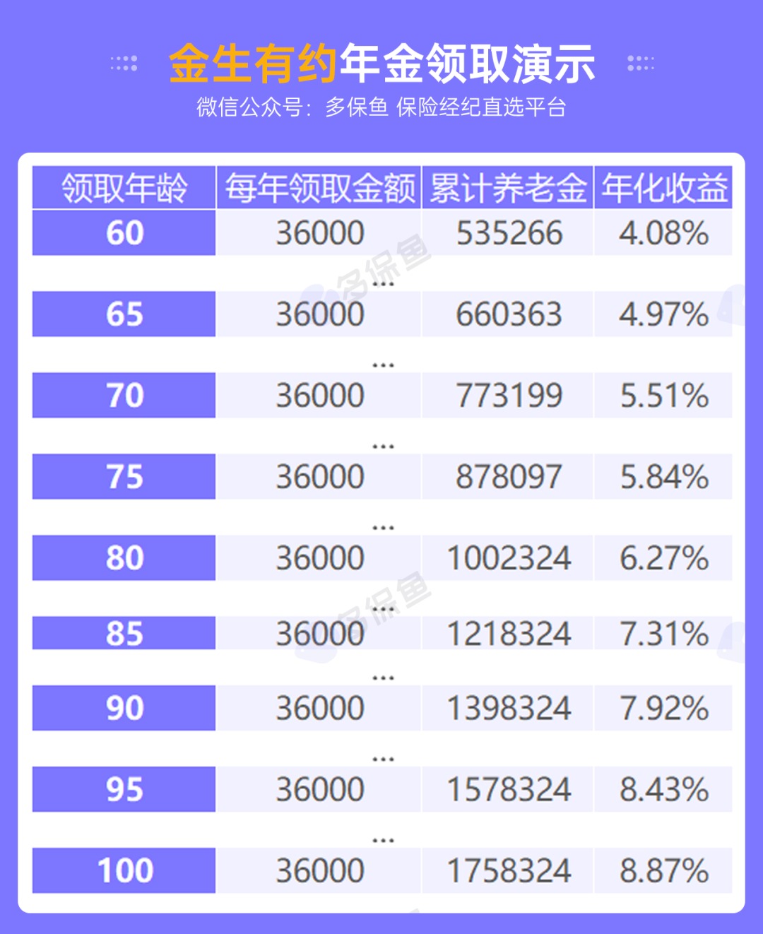 人社部：延長(cháng)社保繳費年限，只交15年領(lǐng)不了養老金？