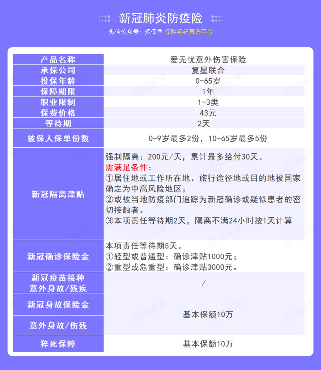 9.9的新冠防疫險，隔離就給錢(qián)！