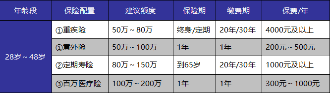 成年人保險如何選？這些訣竅你get到了嗎