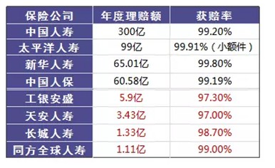 是否有這樣的時(shí)刻，突然很怕倒下，如何用保險保障自己的一生？