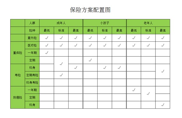 是否有這樣的時(shí)刻，突然很怕倒下，如何用保險保障自己的一生？